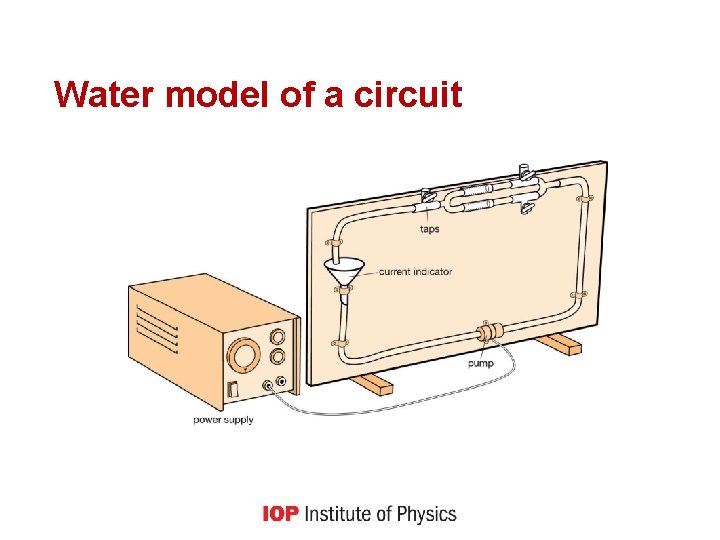 Water model of a circuit 