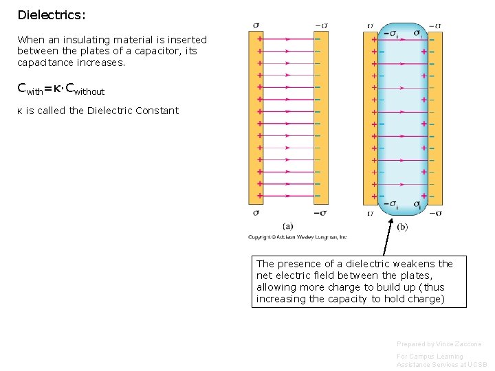 Dielectrics: When an insulating material is inserted between the plates of a capacitor, its Dielectrics: When an insulating material is inserted between the plates of a capacitor, its