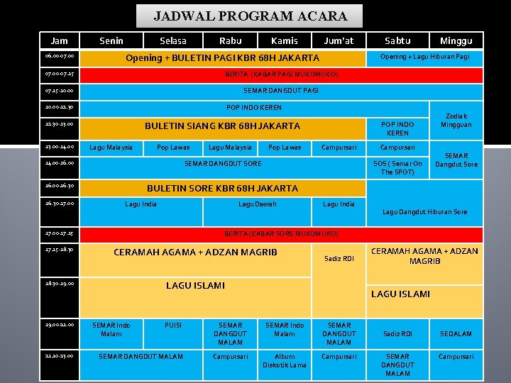 JADWAL PROGRAM ACARA Jam 06. 00 -07. 00 Senin Selasa Rabu Kamis Jum’at Opening