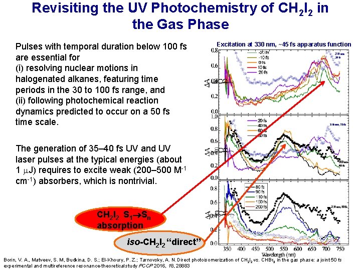 Revisiting the UV Photochemistry of CH 2 I 2 in the Gas Phase Pulses