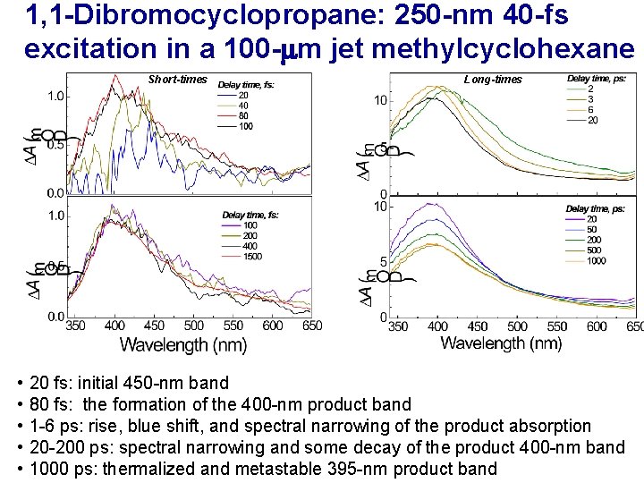 1, 1 -Dibromocyclopropane: 250 -nm 40 -fs excitation in a 100 - m jet