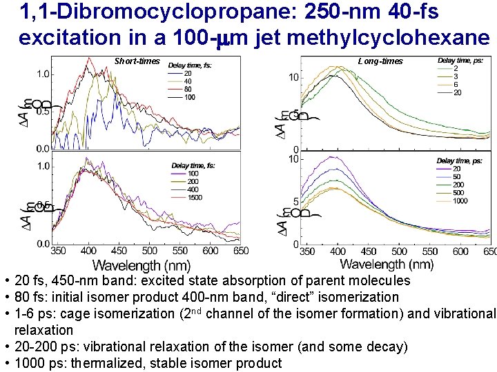 1, 1 -Dibromocyclopropane: 250 -nm 40 -fs excitation in a 100 - m jet