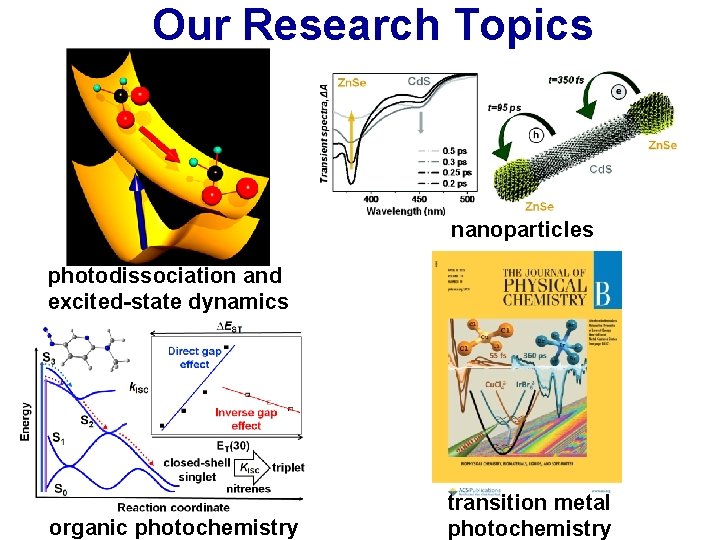 Our Research Topics nanoparticles photodissociation and excited-state dynamics organic photochemistry transition metal photochemistry 