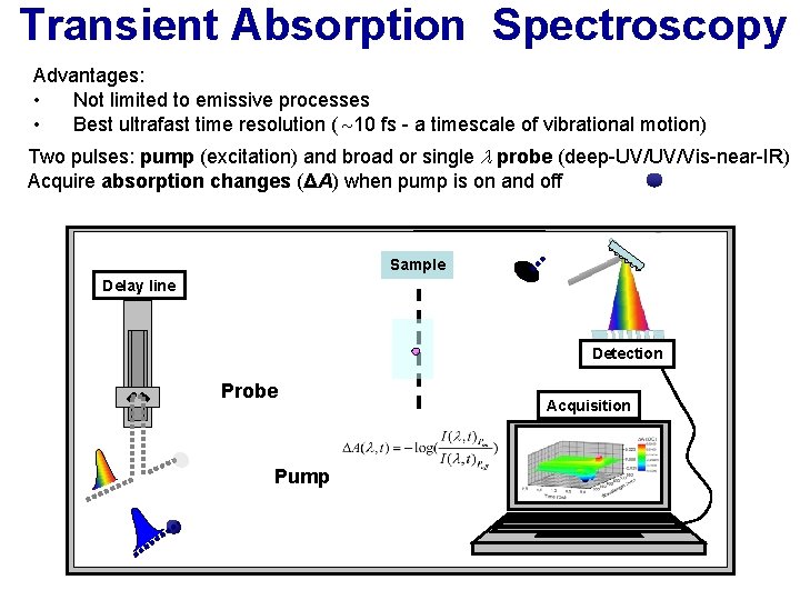 Transient Absorption Spectroscopy Advantages: • Not limited to emissive processes • Best ultrafast time