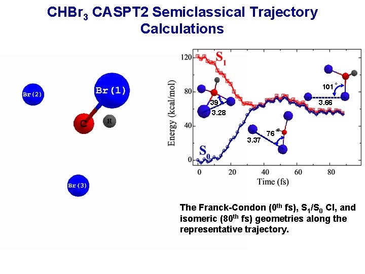 CHBr 3 CASPT 2 Semiclassical Trajectory Calculations 101 39 3. 28 3. 66 3.