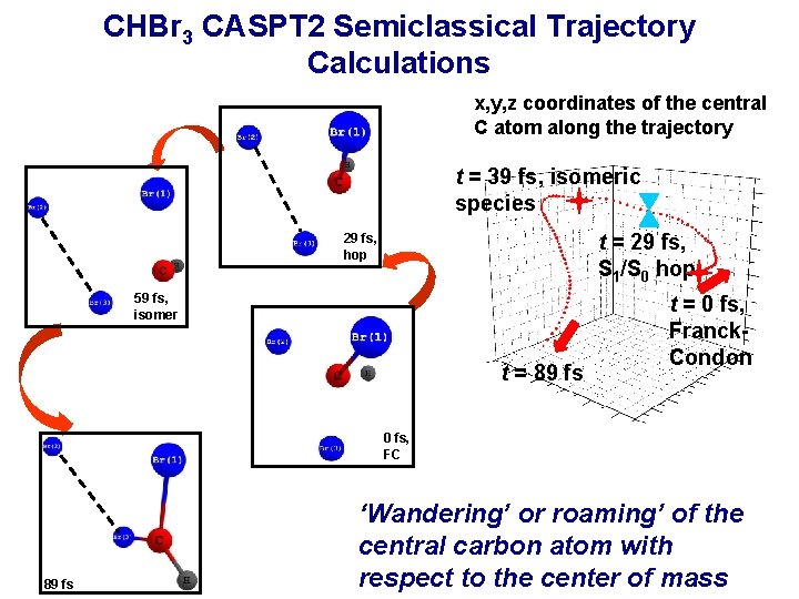 CHBr 3 CASPT 2 Semiclassical Trajectory Calculations x, y, z coordinates of the central