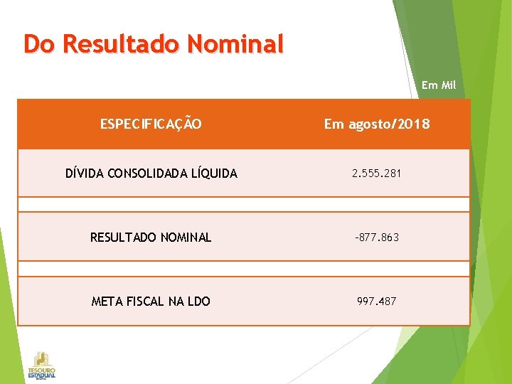 Do Resultado Nominal Em Mil ESPECIFICAÇÃO Em agosto/2018 DÍVIDA CONSOLIDADA LÍQUIDA 2. 555. 281