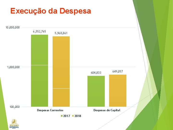 Execução da Despesa 10, 000 6, 552, 765 5, 968, 861 1, 000 604,