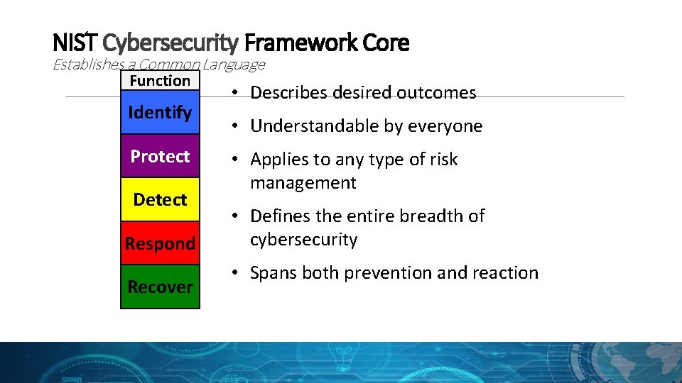 NIST Cybersecurity Framework Core Establishes a Common Language Function Identify Protect Detect Respond Recover