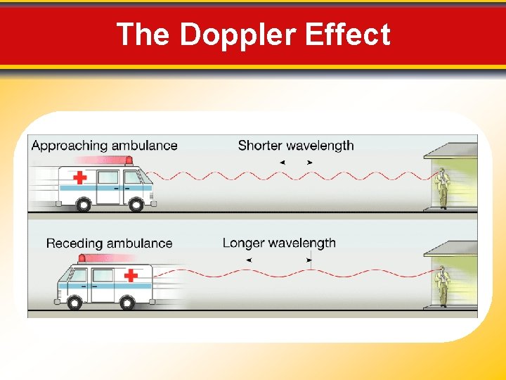 The Doppler Effect 