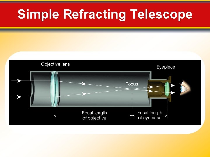 Simple Refracting Telescope 