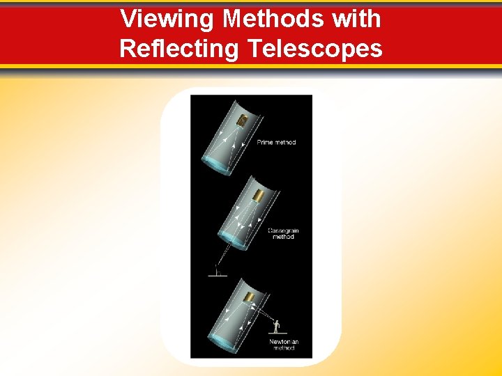 Viewing Methods with Reflecting Telescopes 