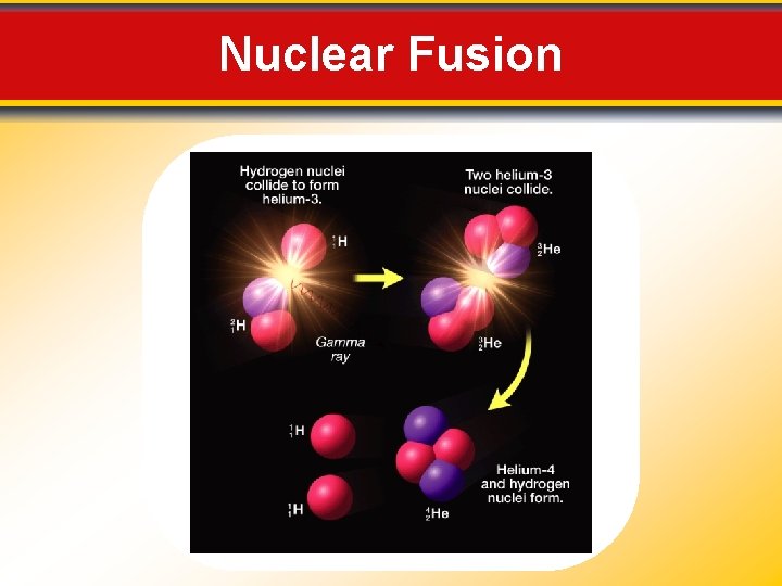 Nuclear Fusion 