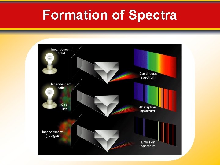Formation of Spectra 