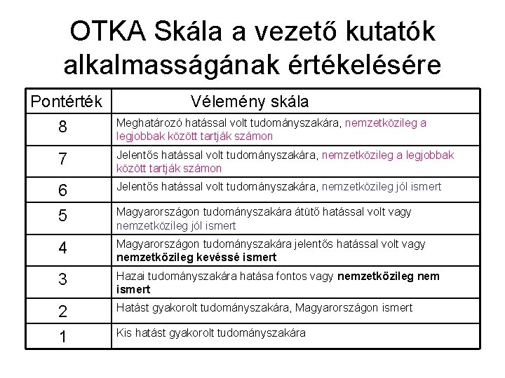 OTKA Skála a vezető kutatók alkalmasságának értékelésére Pontérték 8 Vélemény skála Meghatározó hatással volt