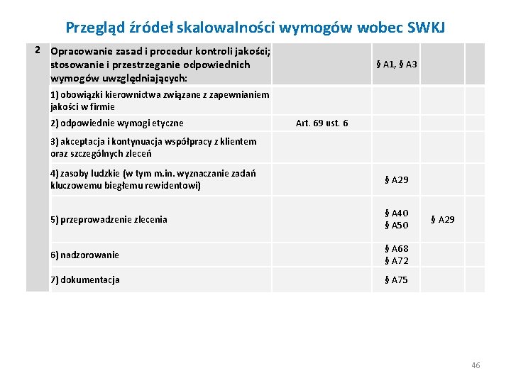 Przegląd źródeł skalowalności wymogów wobec SWKJ 2 Opracowanie zasad i procedur kontroli jakości; stosowanie