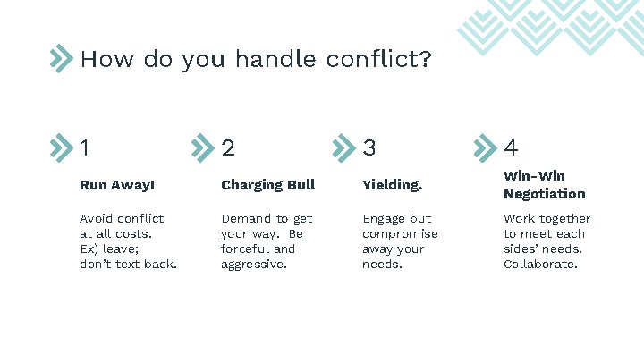 How do you handle conflict? 1 2 3 4 Run Away! Charging Bull Yielding.