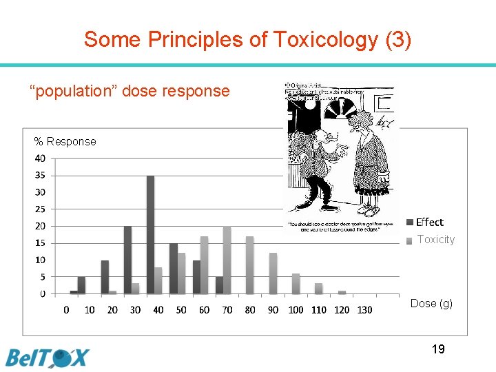 Some Principles of Toxicology (3) “population” dose response % Response Toxicity Dose (g) 19