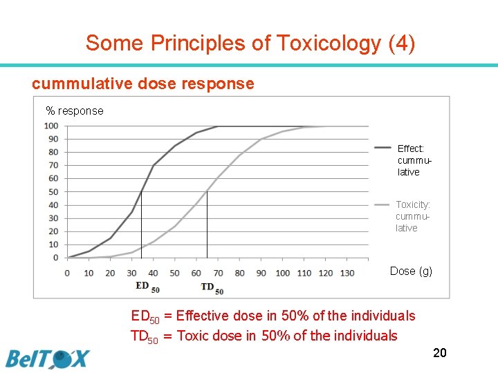 Some Principles of Toxicology (4) cummulative dose response % response Effect: cummulative Toxicity: cummulative