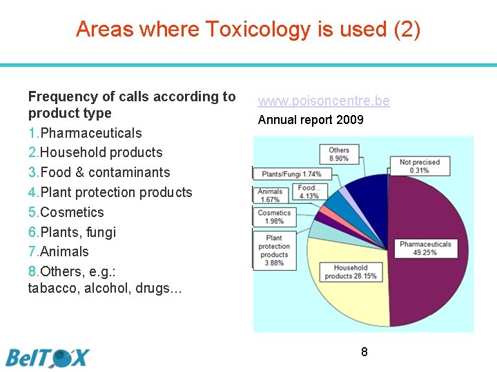 Areas where Toxicology is used (2) Frequency of calls according to product type 1.