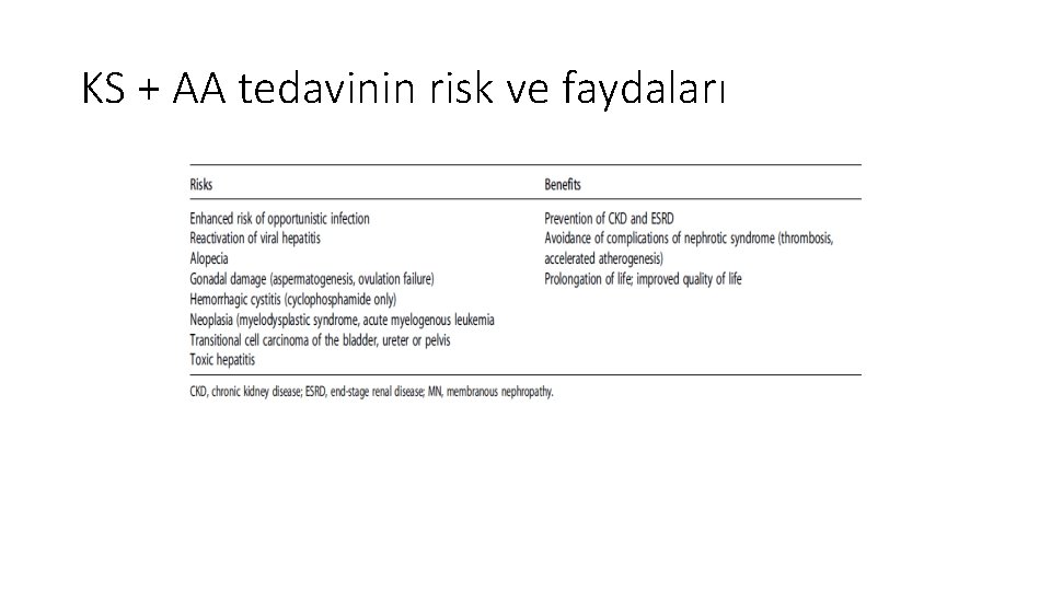 KS + AA tedavinin risk ve faydaları 