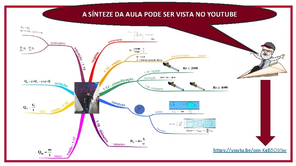 A SÍNTEZE DA AULA PODE SER VISTA NO YOUTUBE https: //youtu. be/om-Xg. B 5