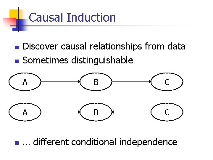 Causal Induction n Discover causal relationships from data Sometimes distinguishable A B C …