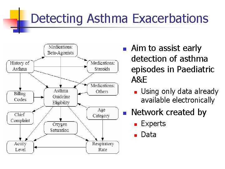 Detecting Asthma Exacerbations n Aim to assist early detection of asthma episodes in Paediatric