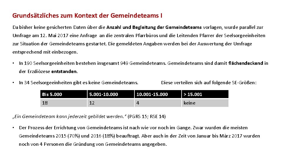 Grundsätzliches zum Kontext der Gemeindeteams I Da bisher keine gesicherten Daten über die Anzahl