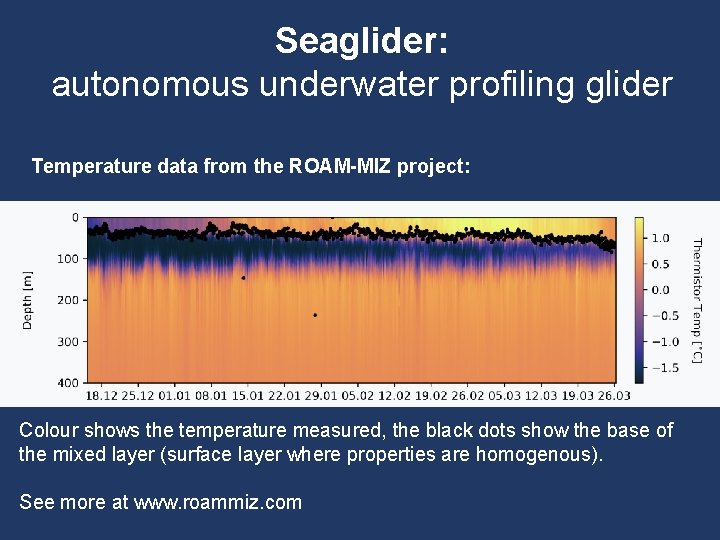 Seaglider: autonomous underwater profiling glider Temperature data from the ROAM-MIZ project: Colour shows the