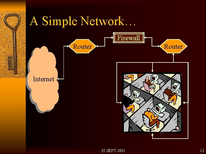 A Simple Network… Firewall Router Internet 25 -SEPT-2001 12 