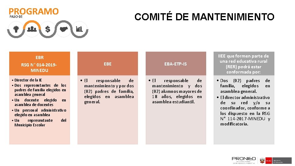 PROGRAMO COMITÉ DE MANTENIMIENTO PASO 02 EBR RSG N° 014 -2019 MINEDU EBE EBA-ETP-IS
