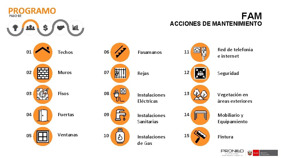 PROGRAMO FAM PASO 02 ACCIONES DE MANTENIMIENTO 01 Techos 06 Pasamanos 11 Red de