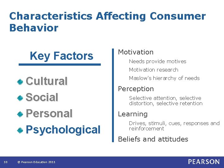 Characteristics Affecting Consumer Behavior Key Factors Motivation Needs provide motives Motivation research Cultural Social Characteristics Affecting Consumer Behavior Key Factors Motivation Needs provide motives Motivation research Cultural Social
