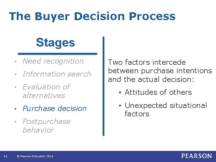 The Buyer Decision Process Stages 16 • Need recognition • Information search • Evaluation The Buyer Decision Process Stages 16 • Need recognition • Information search • Evaluation