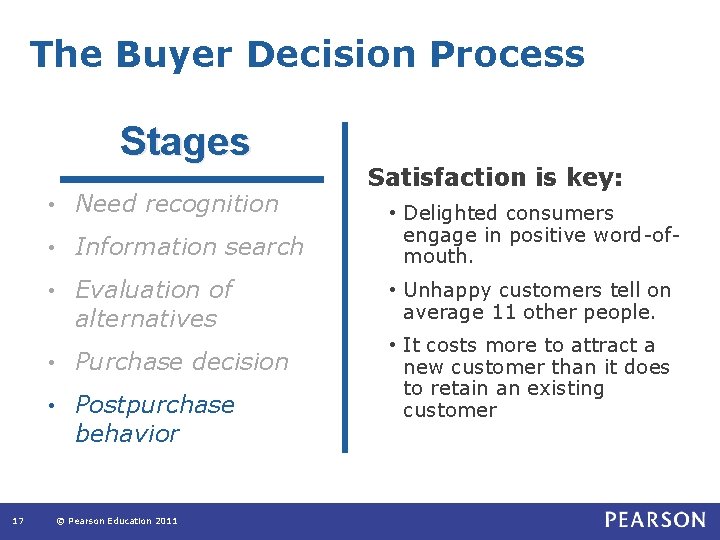 The Buyer Decision Process Stages 17 Satisfaction is key: • Need recognition • Information The Buyer Decision Process Stages 17 Satisfaction is key: • Need recognition • Information
