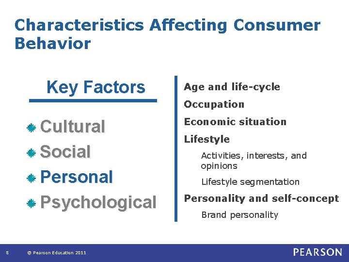 Characteristics Affecting Consumer Behavior Key Factors Age and life-cycle Occupation Cultural Social Personal Psychological Characteristics Affecting Consumer Behavior Key Factors Age and life-cycle Occupation Cultural Social Personal Psychological