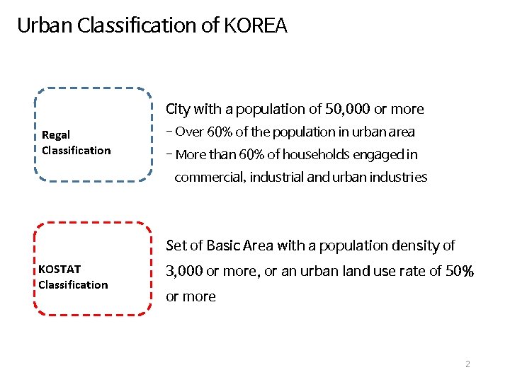 Urban Classification of KOREA City with a population of 50, 000 or more Regal