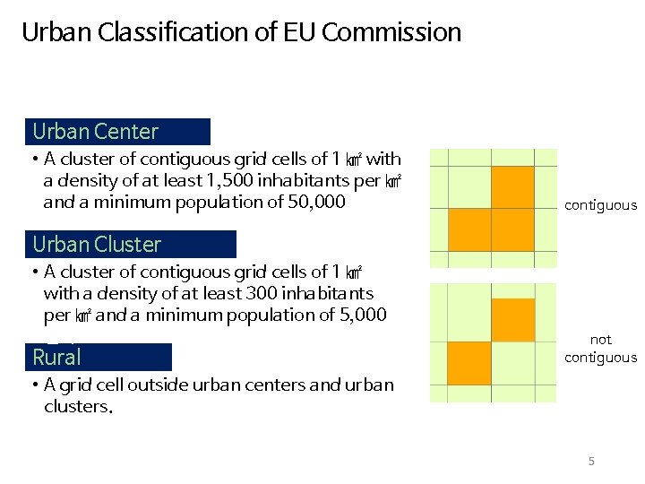 Urban Classification of EU Commission Urban Center • A cluster of contiguous grid cells