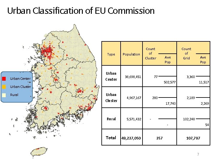 Urban Classification of EU Commission Type Urban Center Population Urban Center 38, 698, 451