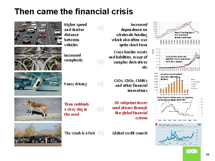 Then came the financial crisis Higher speed and shorter distance between vehicles Increased complexity