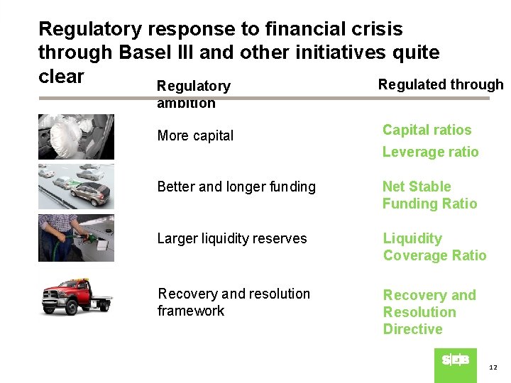 Regulatory response to financial crisis through Basel III and other initiatives quite clear Regulated