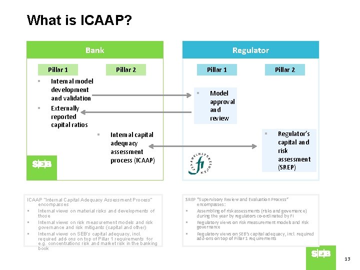 What is ICAAP? Bank Pillar 1 § § Regulator Pillar 2 Internal model development