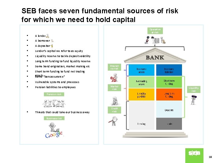 SEB faces seven fundamental sources of risk for which we need to hold capital
