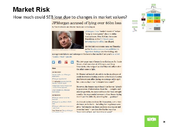 Market Risk How much could SEB lose due to changes in market values? 28