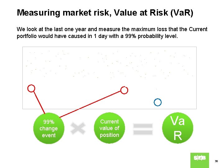 Measuring market risk, Value at Risk (Va. R) We look at the last one