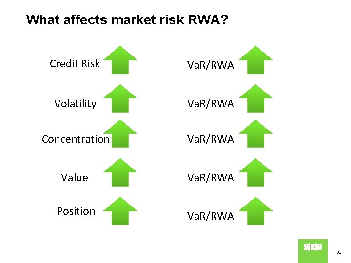 What affects market risk RWA? Credit Risk Va. R/RWA Volatility Va. R/RWA Concentration Va.