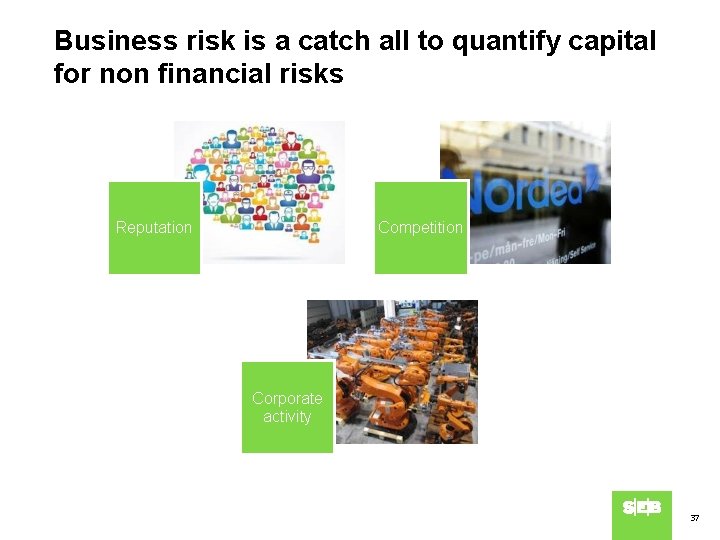 Business risk is a catch all to quantify capital for non financial risks Reputation