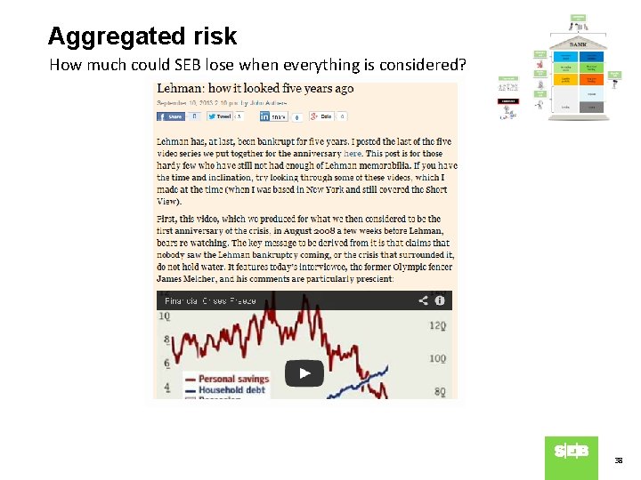 Aggregated risk How much could SEB lose when everything is considered? 38 