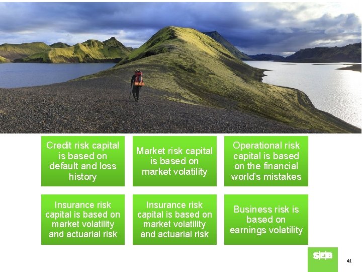 Credit risk capital is based on default and loss history Market risk capital is